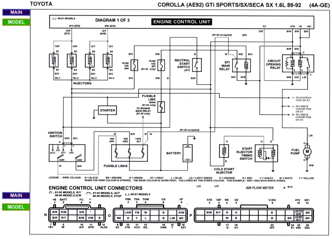 Wiring Diagram For Engine Ecu A Comprehensive Guide