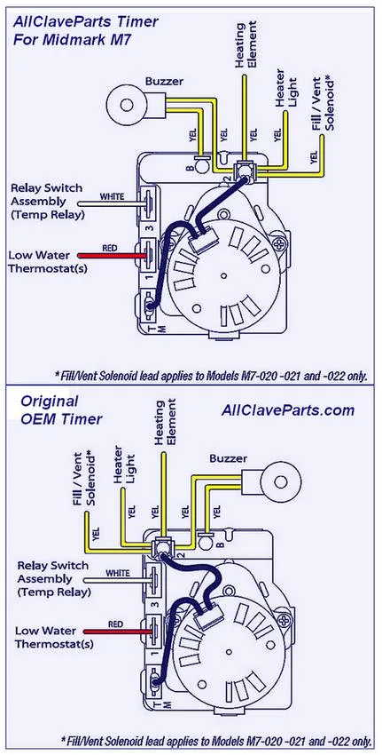 Wiring Diagram For Ge Dryer Motor Wiring Diagram