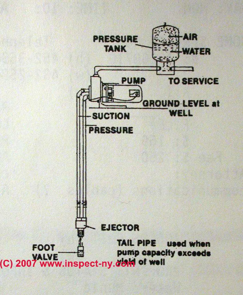 Wiring Diagram For Gould Pump Wiring Diagram