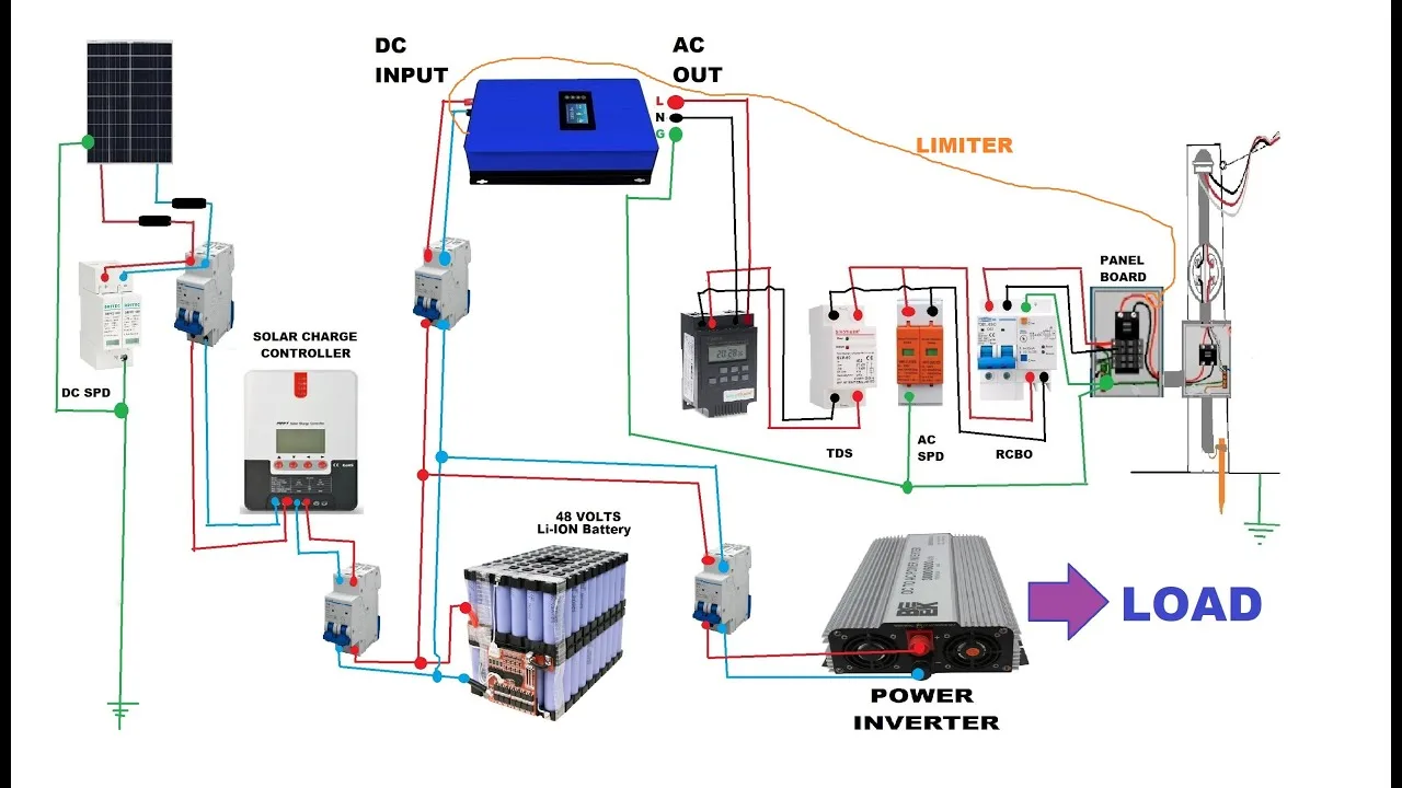 Wiring Diagram For Grid Tie Inverter Wiring Diagram A
