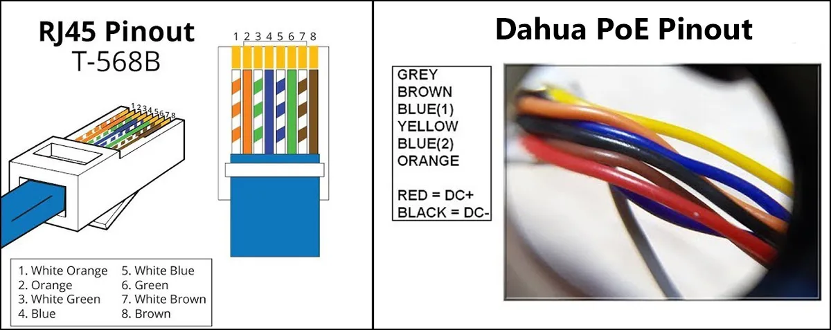 Wiring Diagram For Ip Cameras