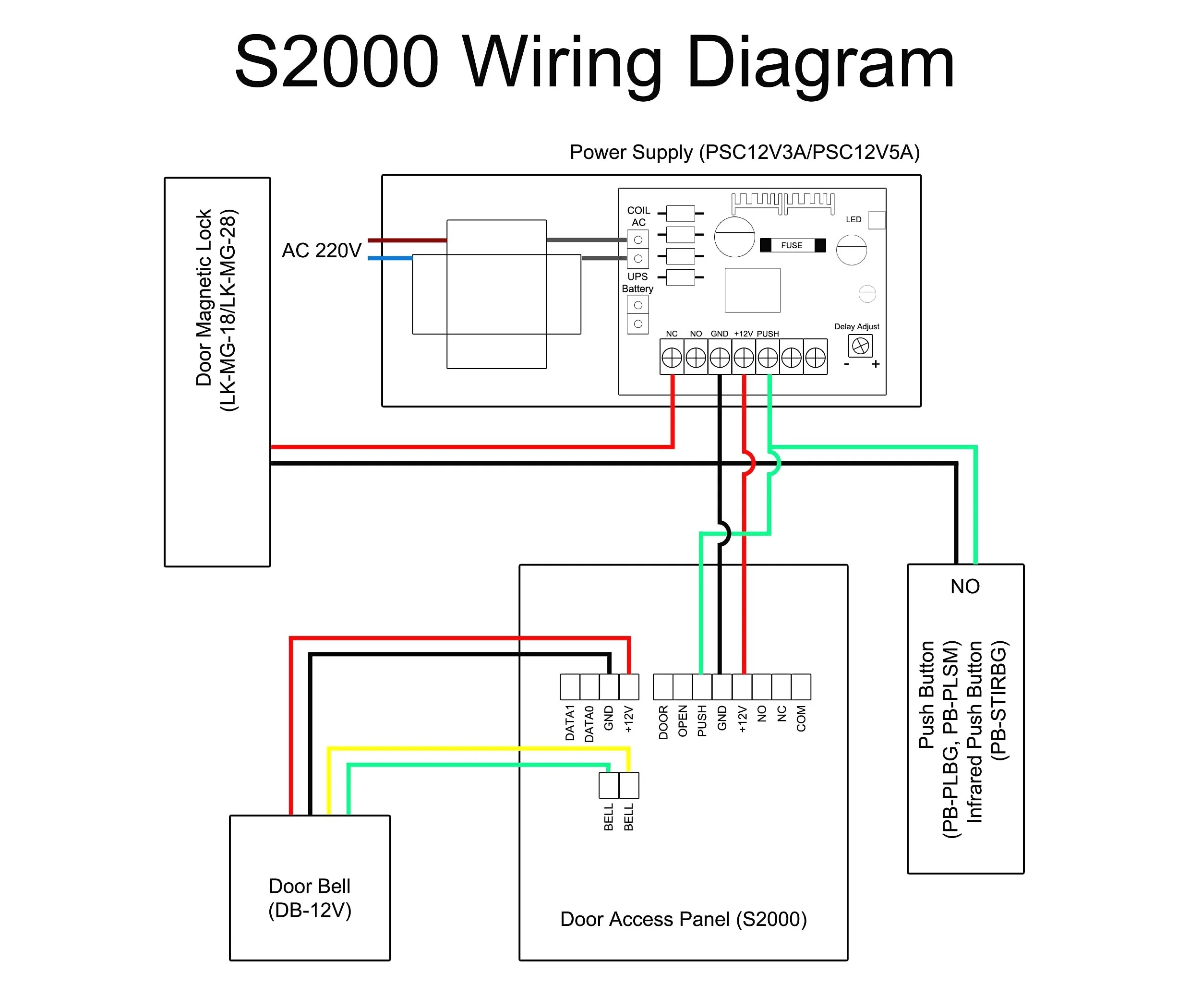Wiring Diagram For Ip Cameras
