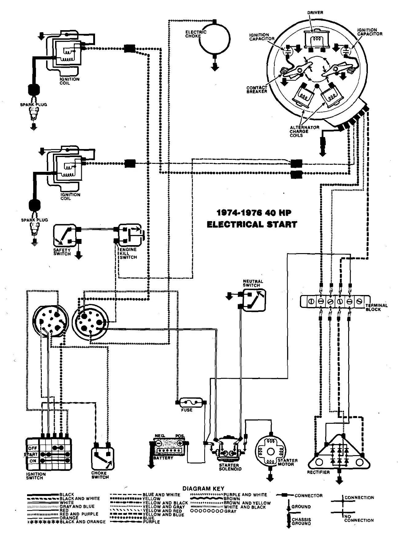 Wiring Diagram For Johnson Outboard Ignition Switch Database Wiring Diagram Sample