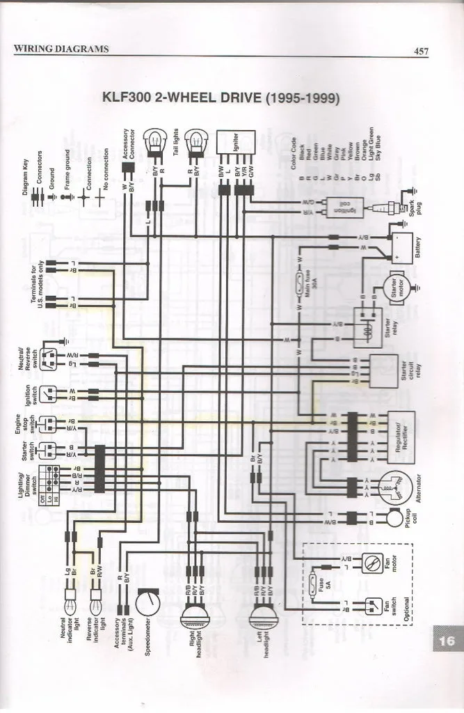 Wiring Diagram For Kawasaki Bayou 250