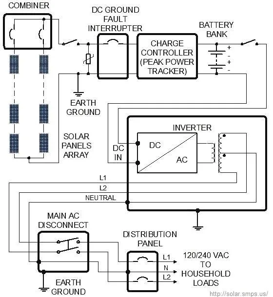 Wiring Diagram For Off Grid Solar Systems