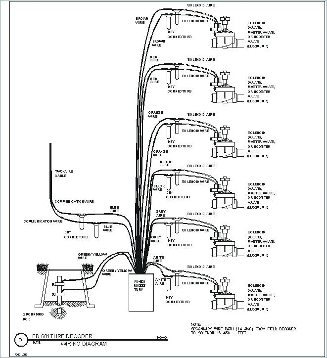 Wiring Diagram For Rain Bird Sprinkler System