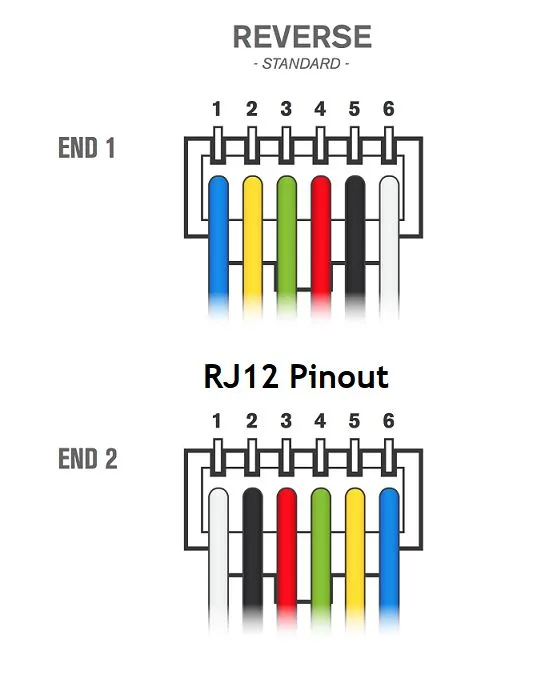 Wiring Diagram For Rj9 Rj11 Rj12 Rj45 Rj48 Pinout