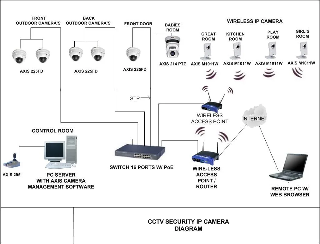 Wiring Diagram For Security Camera