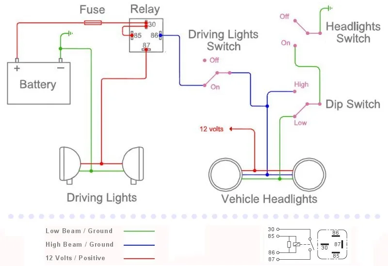 Wiring Diagram For Spotlights To High Beam Wiring Diagram