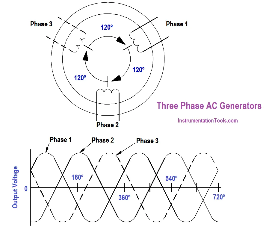 Wiring Diagram Generator 3 Phase At Jack Radcliffe Blog