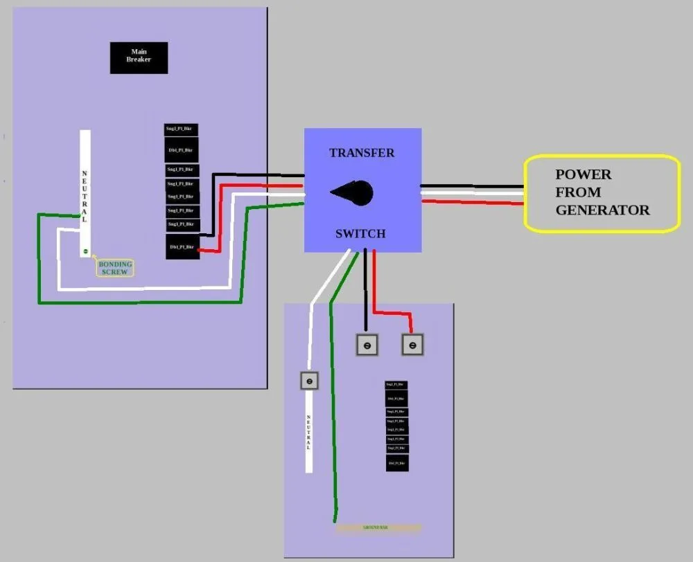 Wiring Diagram Generator To House