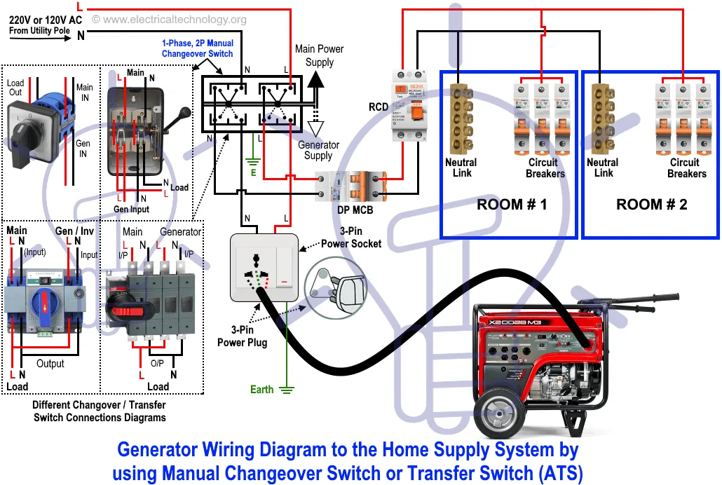 Wiring Diagram Generator To House Wiring 5Kva Schematic Automatic Portable Wire Avr Ats Diagrama