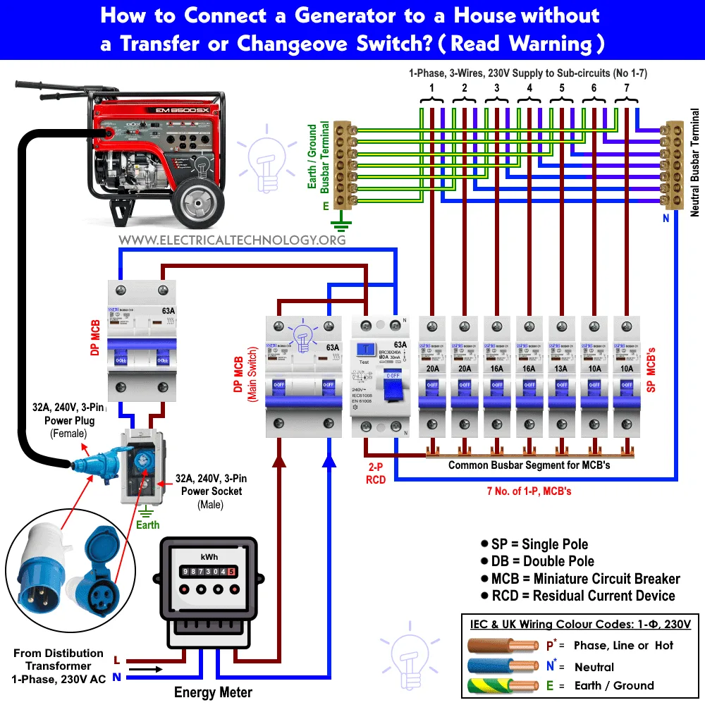 Wiring Diagram Generator Transfer Switch Switch Transfer Generator Wiring Diagram Circuit