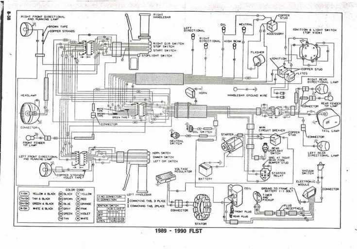 Wiring Diagram Harley Davidson Wiring Color Codes