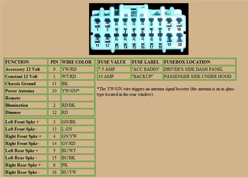 Wiring Diagram Honda Civic 2004 Wiring Diagram