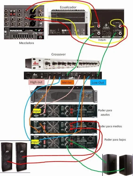 Wiring Diagram How To Connect Equalizer To Amplifier
