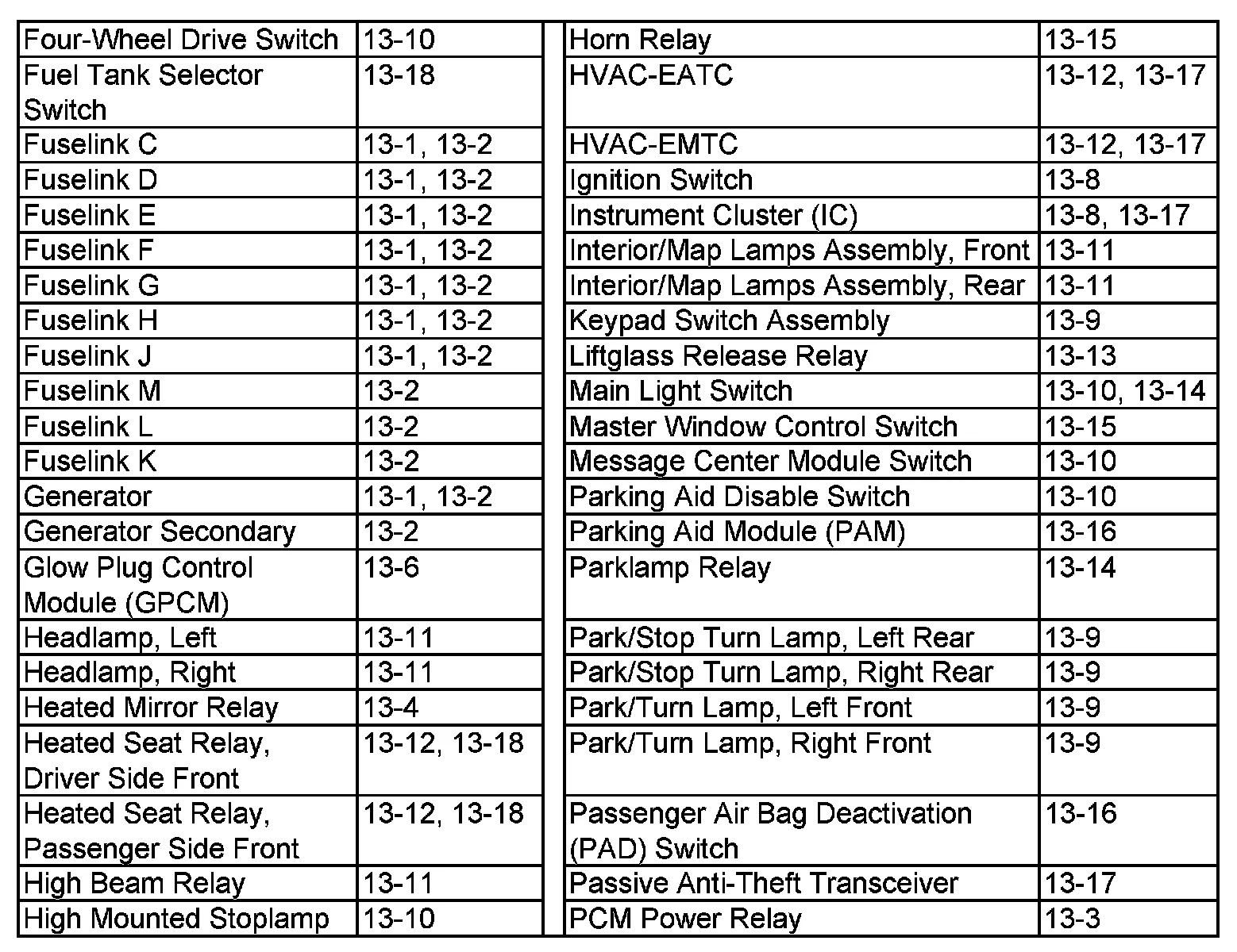 Wiring Diagram Index 2008 Ford Truck F 250 4Wd Super Duty V8 6 4L Dsl Turbo Service Manual