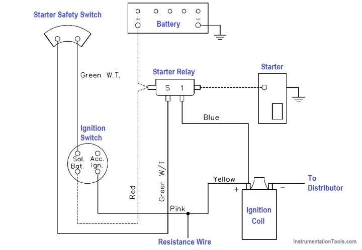 Wiring Diagram Inst Tools