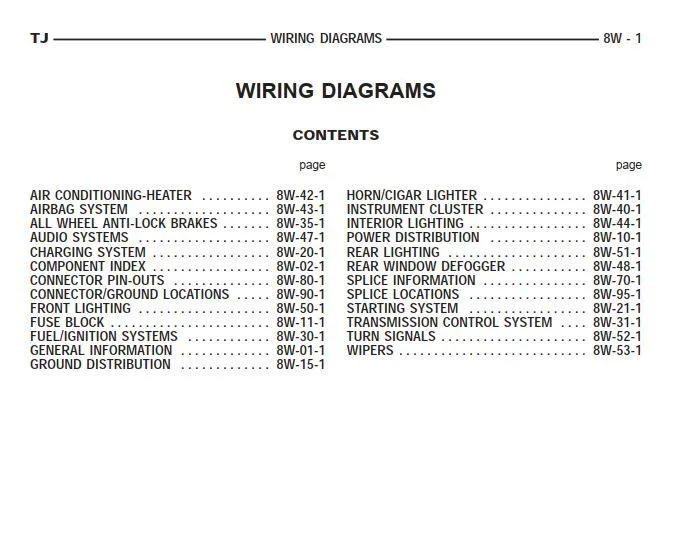 Wiring Diagram Jeep Tj At Abby Choi Blog