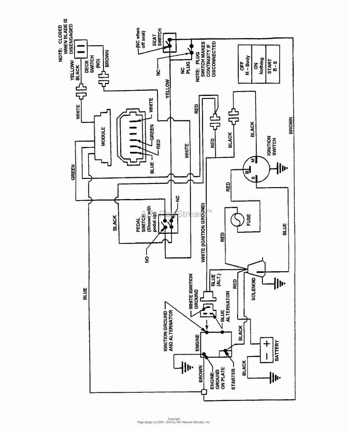 Wiring Diagram Kohler Generator 10Hp Kohler Small Engine Wiring
