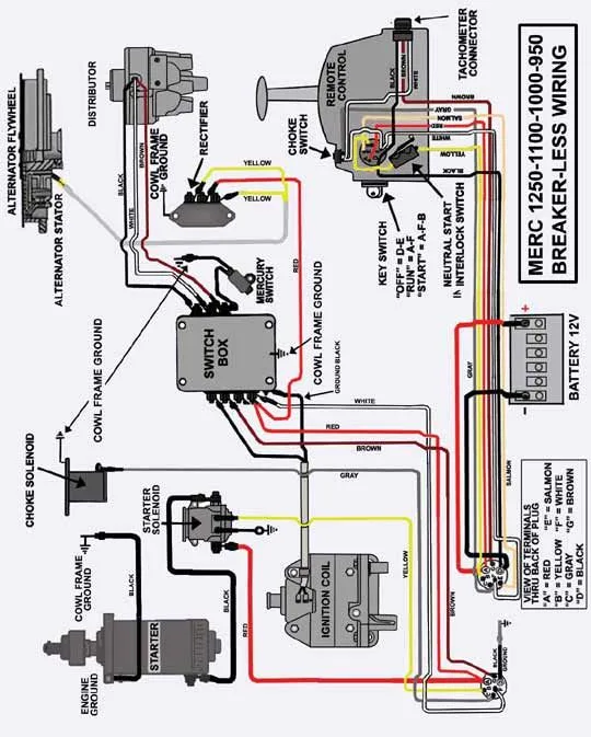 Wiring Diagram Mercury 115 Hp Outboard Motor