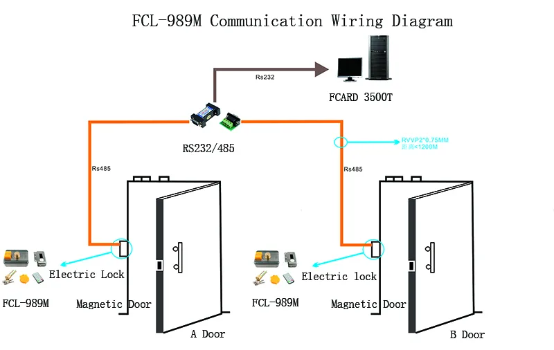 Wiring Diagram Of Electric Locks Wiring Diagram