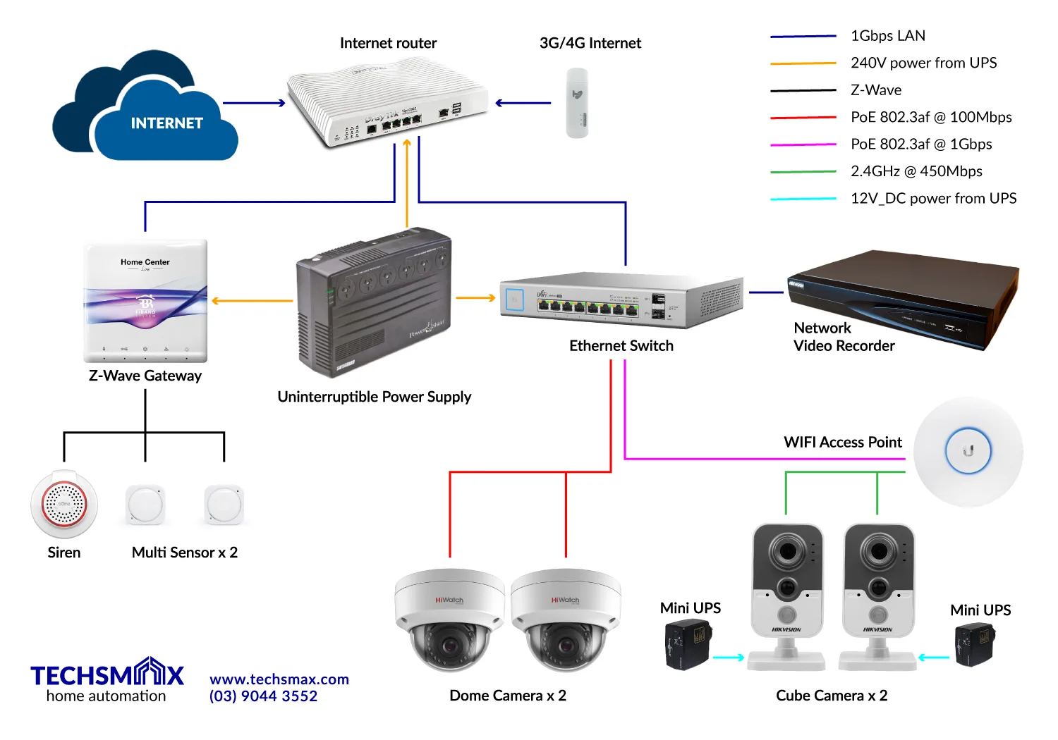 Wiring Diagram Of Home Network Network Diagram Layouts Home Network
