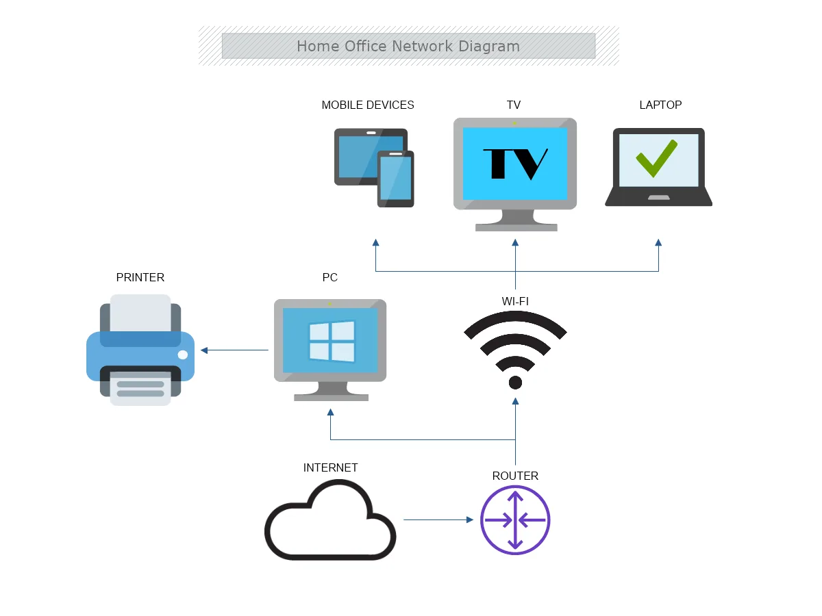 Wiring Diagram Of Home Network Network Diagram Layouts Home Network