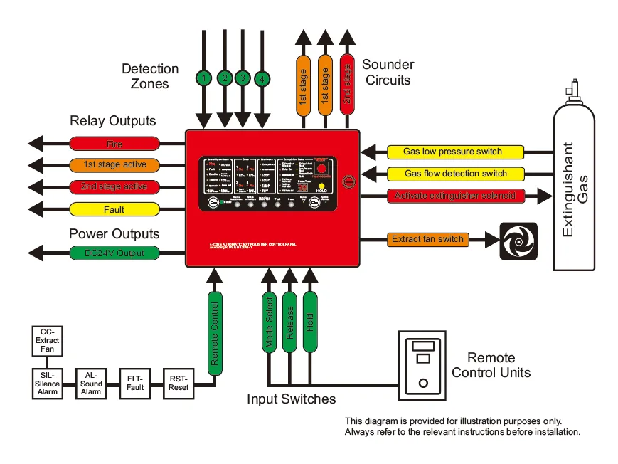Wiring Diagram Panel Hydrant