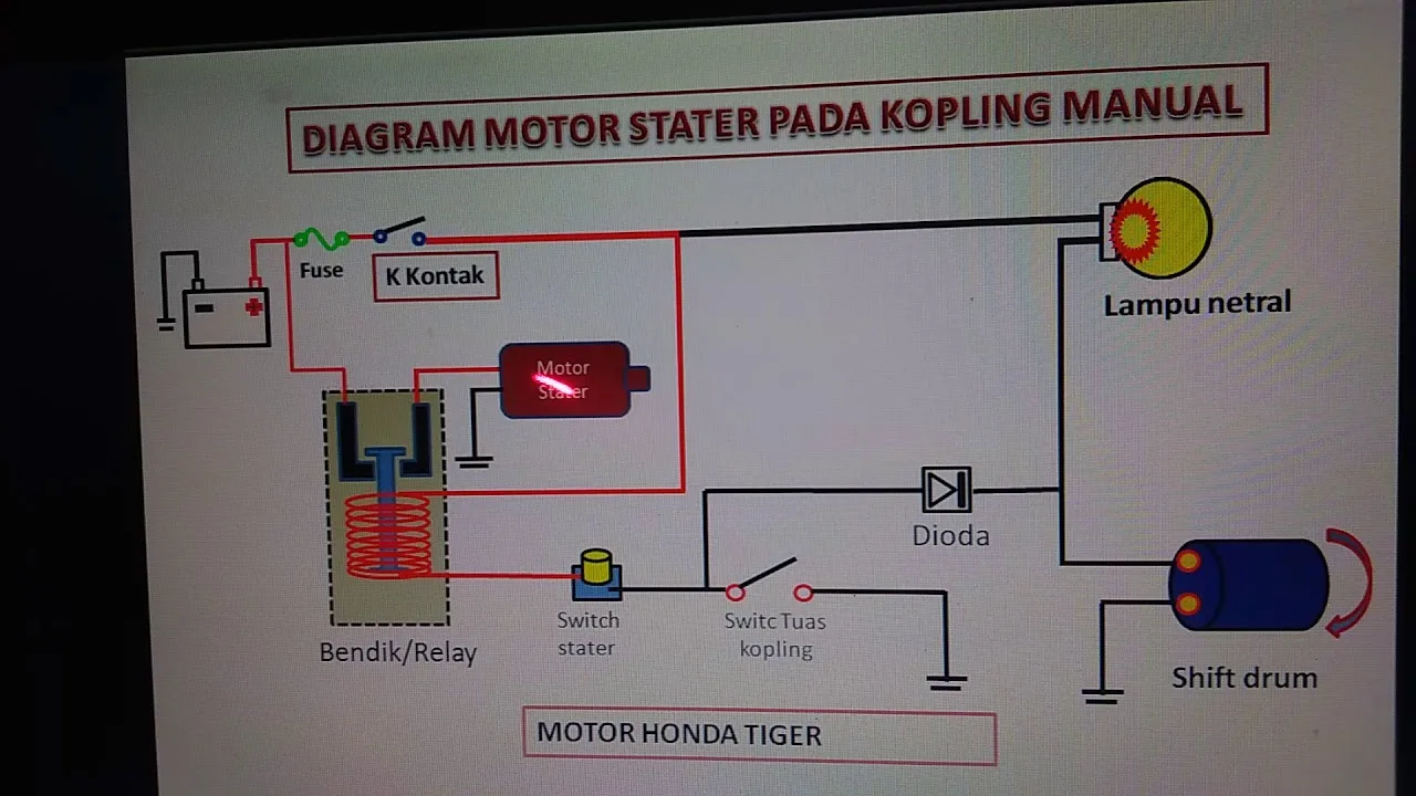 Wiring Diagram Pengapian Megapro