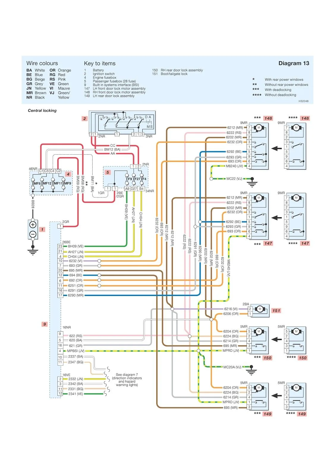 Wiring Diagram Peugeot 207 Portugues