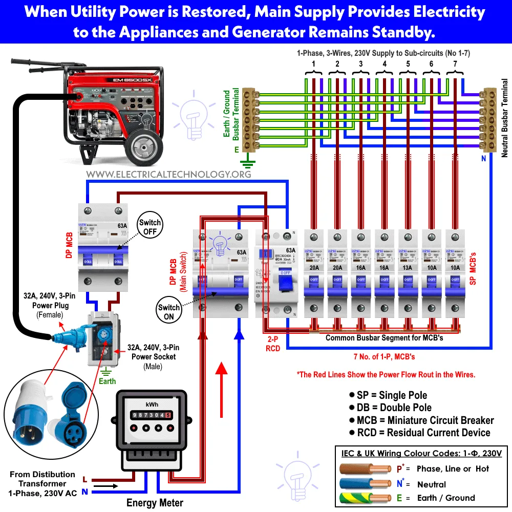 Wiring Diagram Portable Generator House
