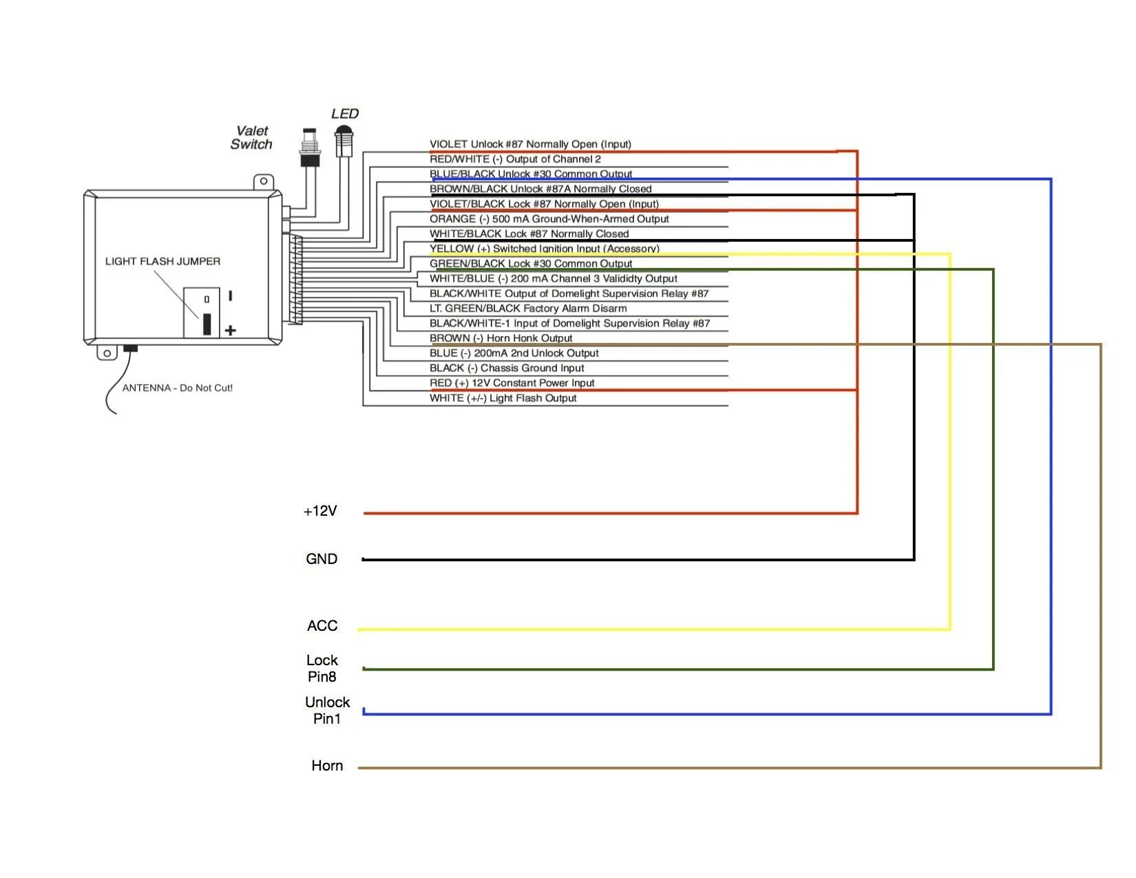 Wiring Diagram Python Car Alarm Diagram Diagramtemplate Diagramsample Viper Car Automotive