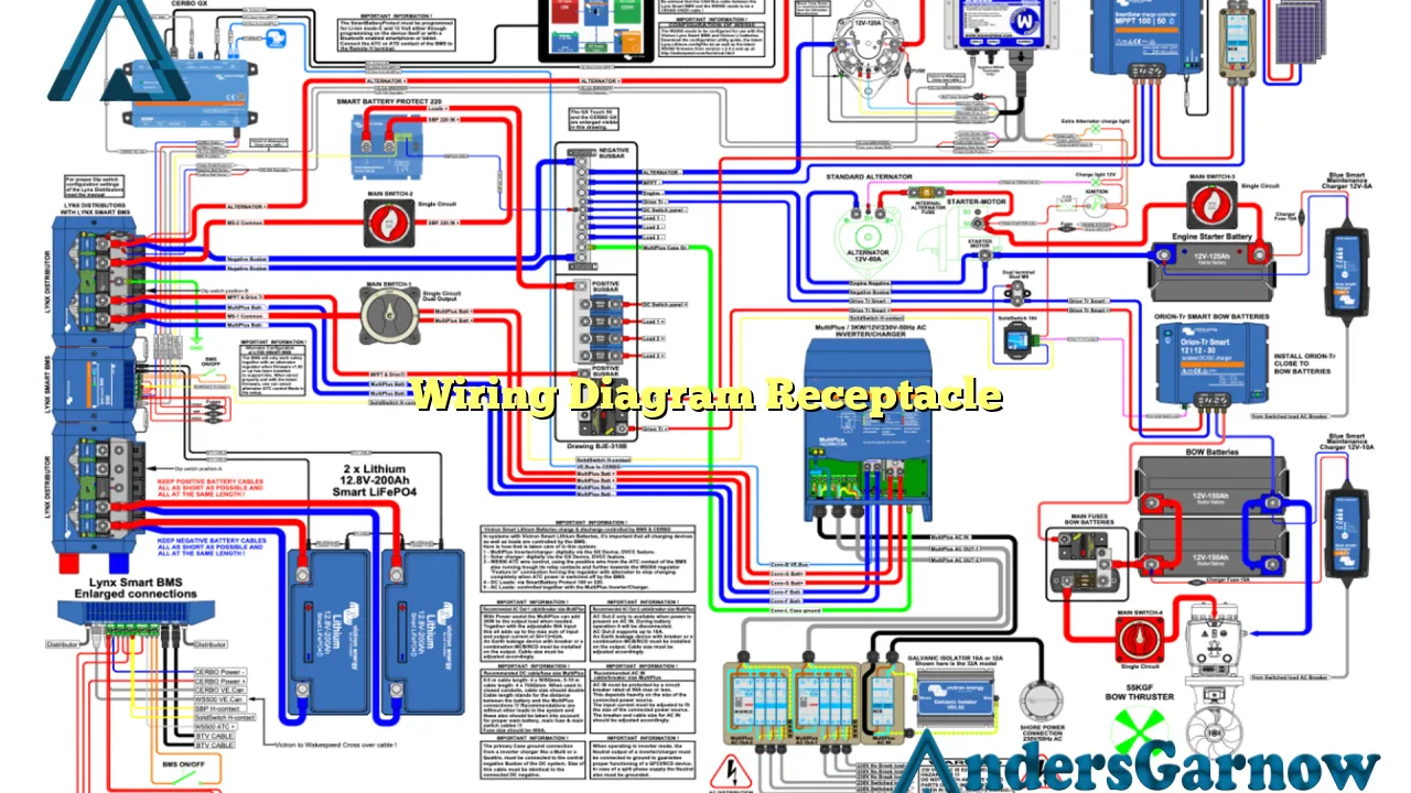 Wiring Diagram Receptacle Andersgarnow