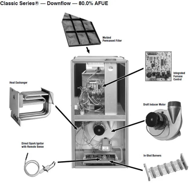 Wiring Diagram Ruud Ac Unit Iot Wiring Diagram