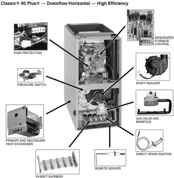 Wiring Diagram Ruud Ac Unit Iot Wiring Diagram