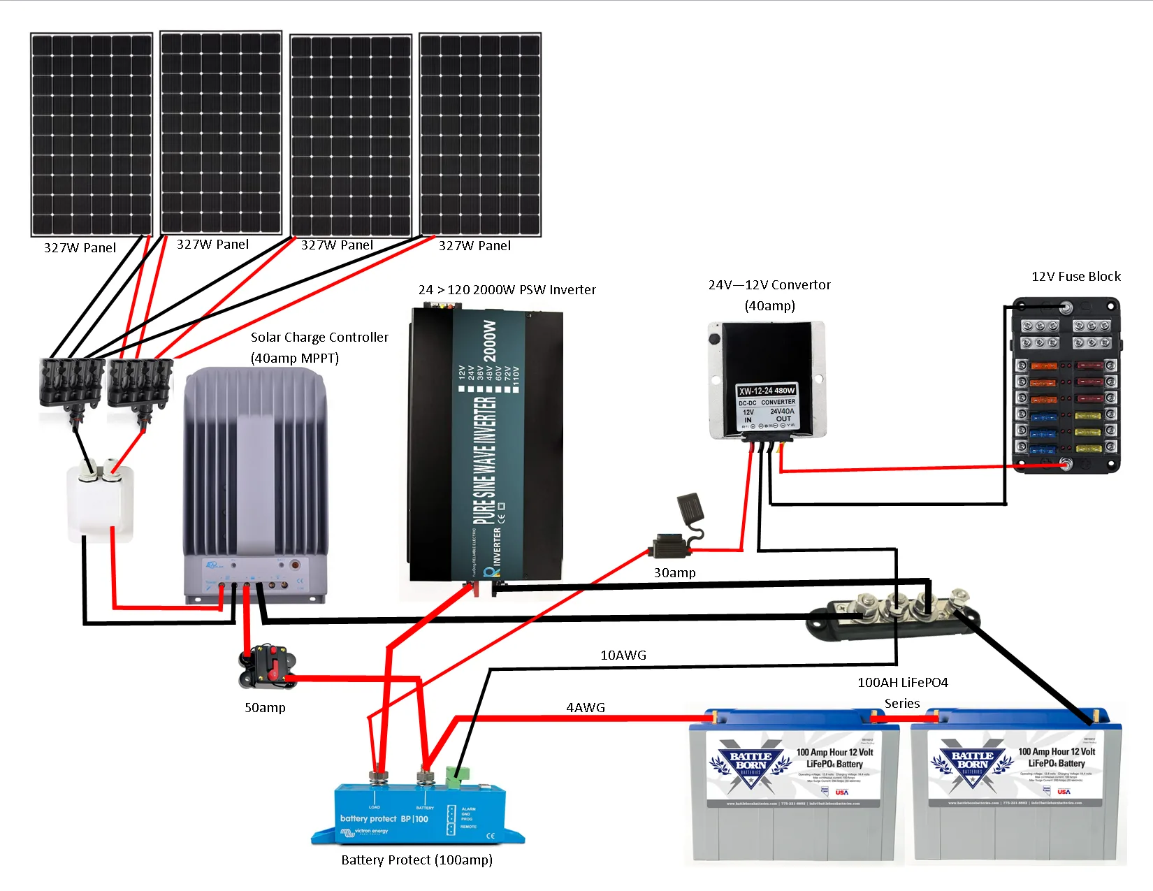 Wiring Diagram Rv Solar System