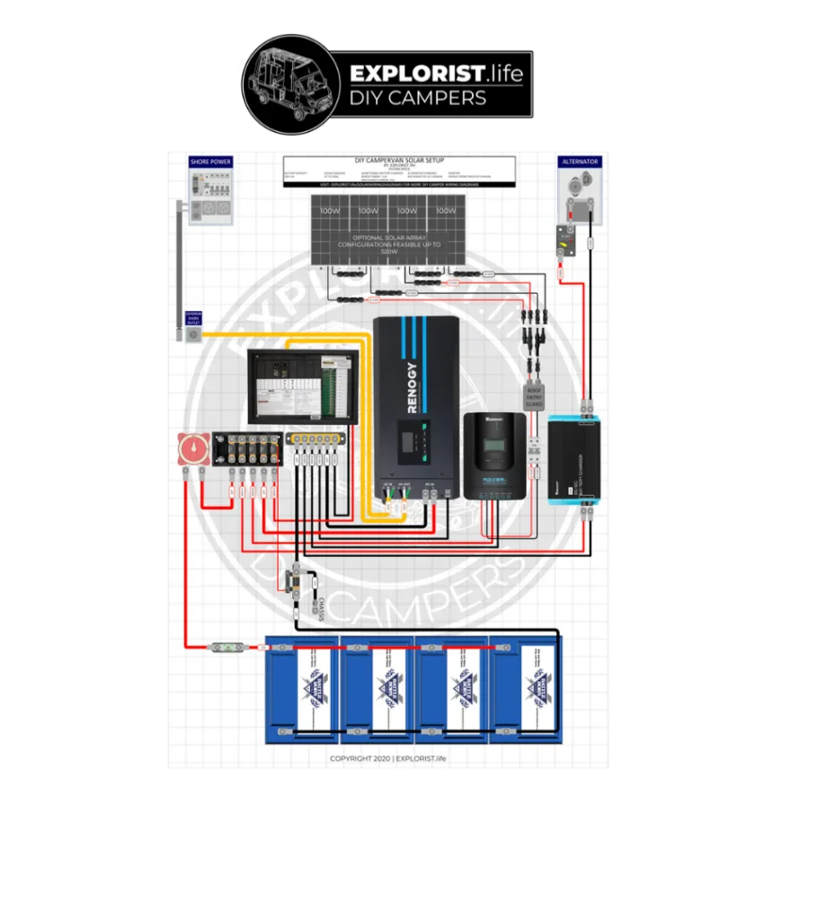 Wiring Diagram Rv Solar System