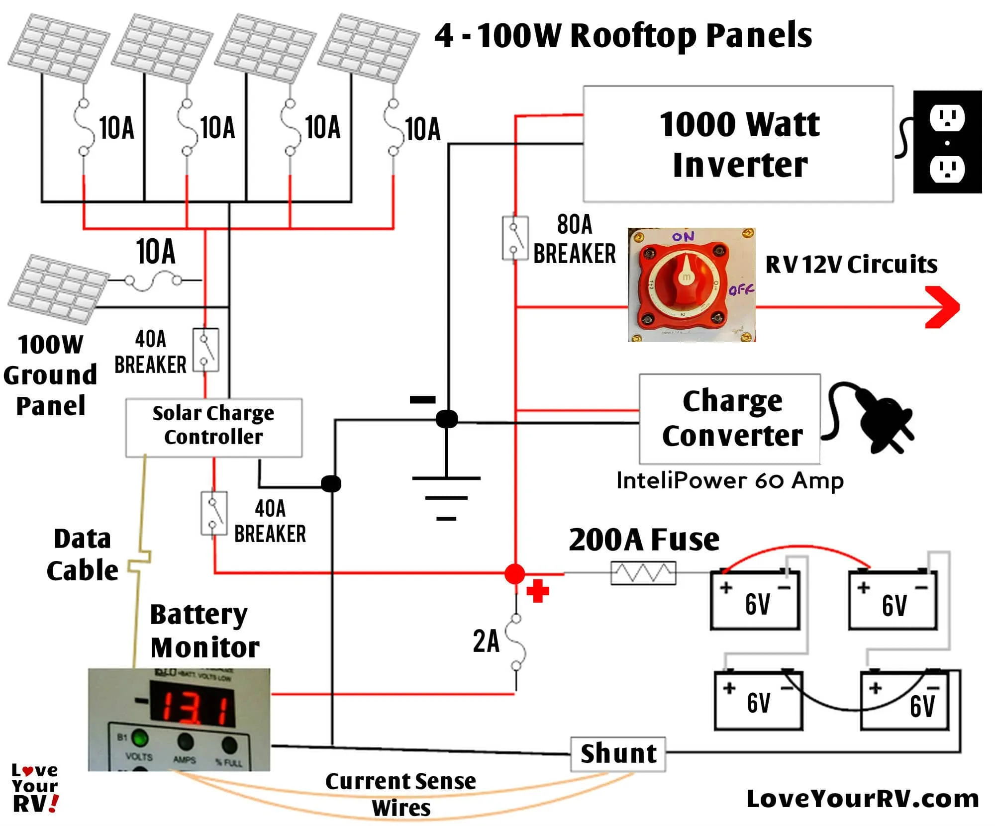 Wiring Diagram Rv Solar System