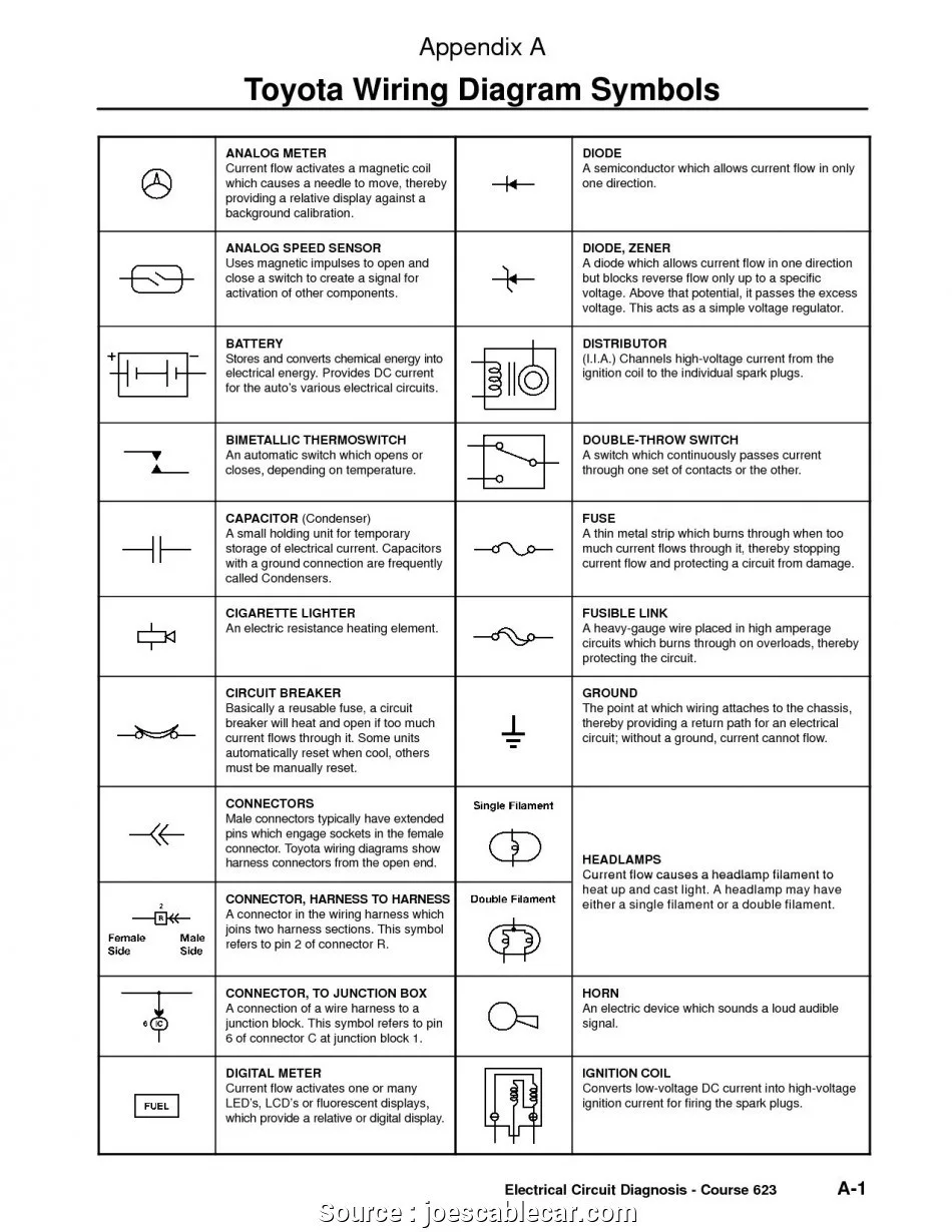 Wiring Diagram Symbols And Meanings Automotive Automotive Wiring Diagrams Symbols Explained
