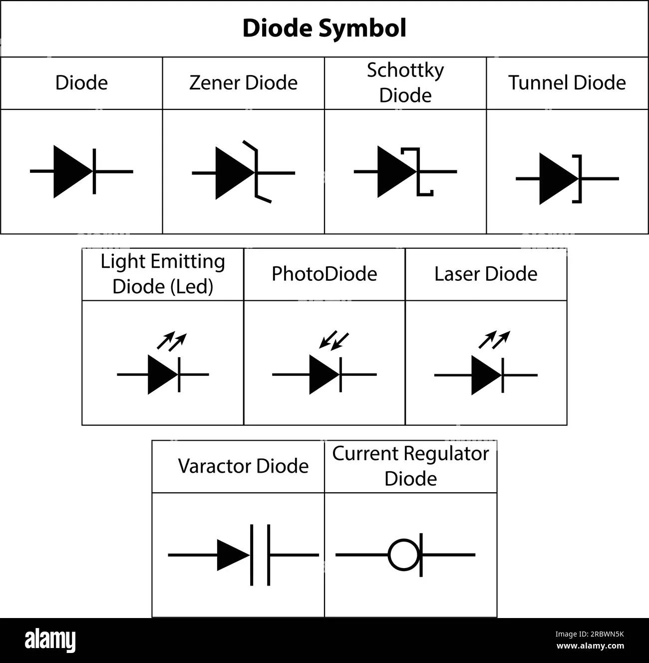 Wiring Diagram Symbols Diode Diode Diagram Icon