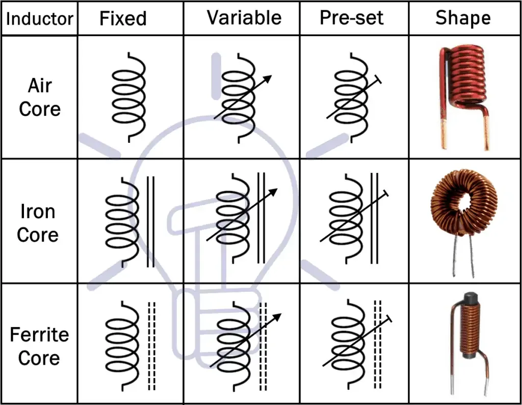 Wiring Diagram Symbols Inductor Inductor Schematic Self Inductance Circuit Unit Definition
