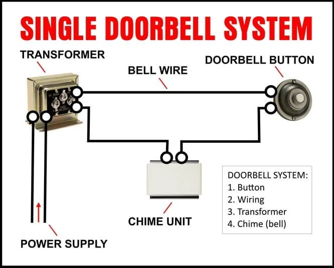 Wiring Diagram Transformer Switch And Chime