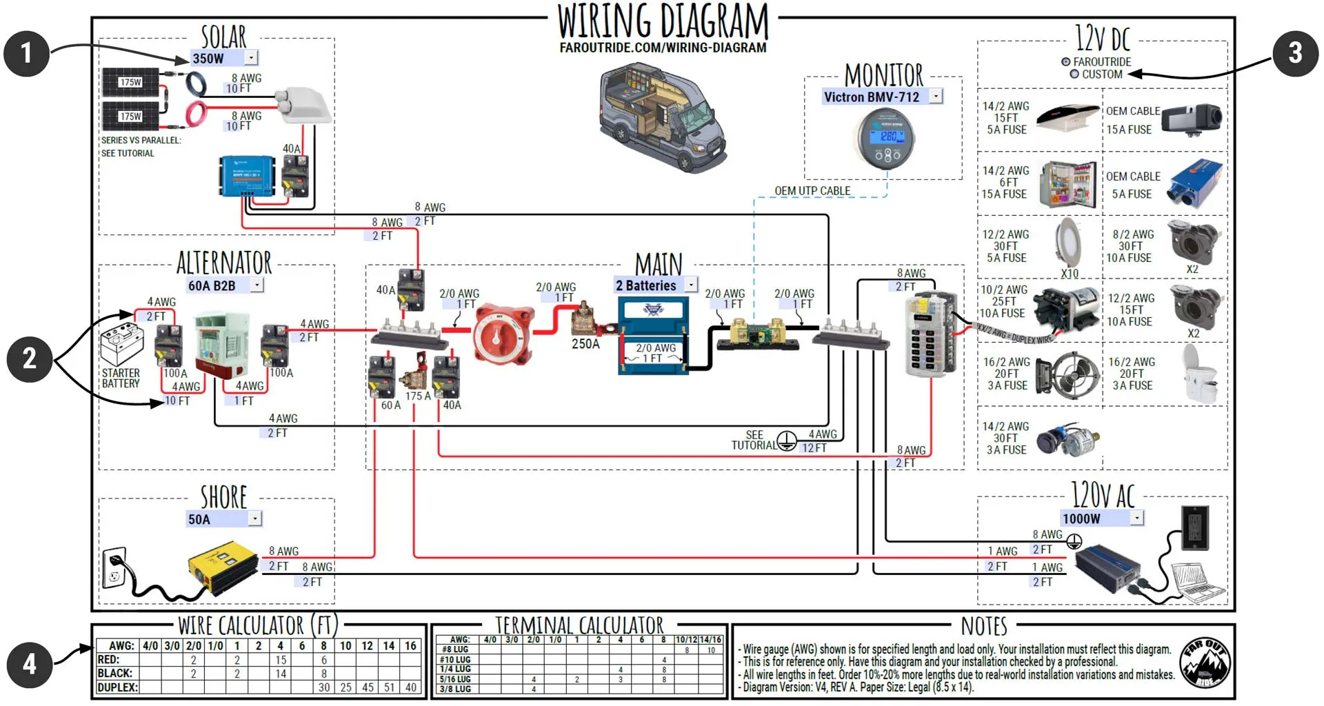 Wiring Diagram Tutorial For Diy Van Conversion Faroutride