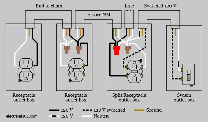 Wiring Diagram W Outlet Wiring Diagram