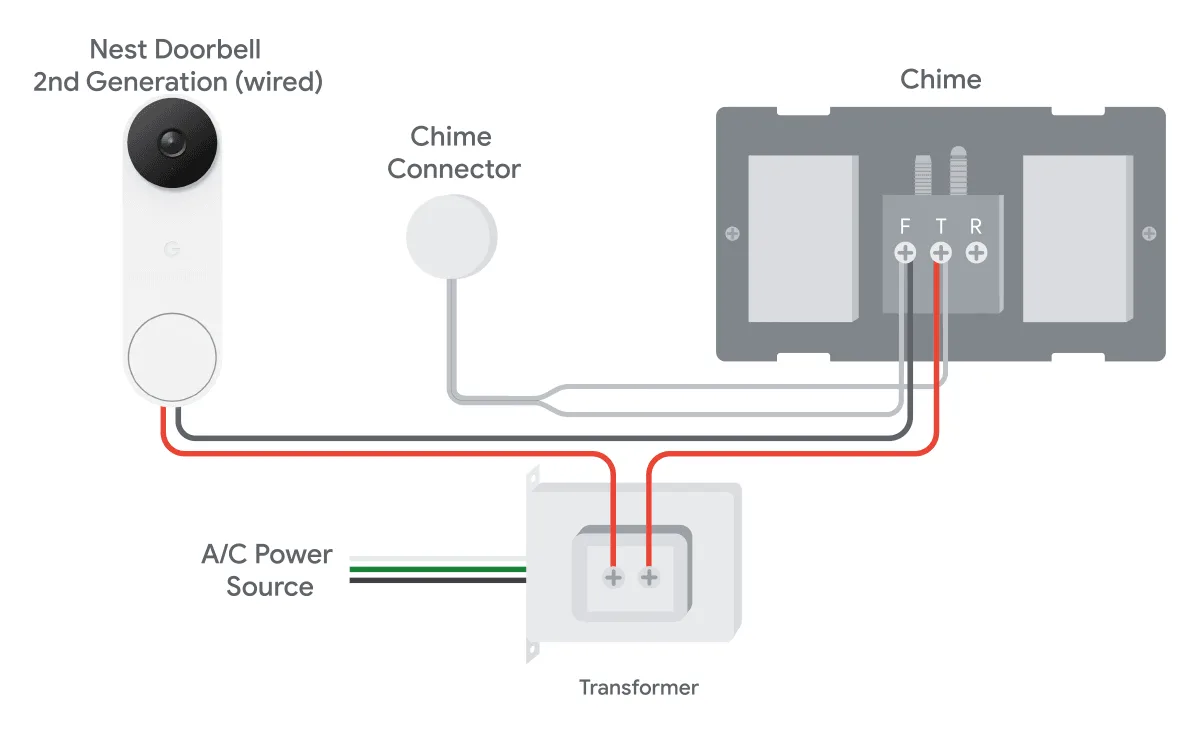 Wiring Diagram Wired Doorbell Wiring Draw And Schemat