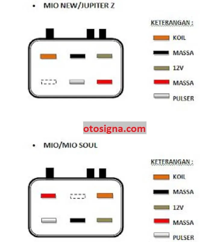 Wiring Diagram Yamaha Mio J At Clarence Valladares Blog