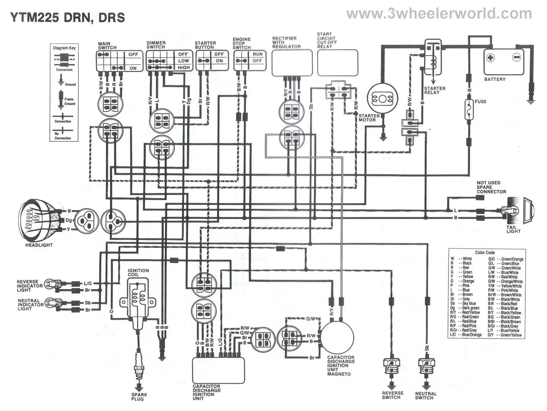 Wiring Diagrams 1991 Yamaha Moto 4 Atv Enthusiast Wiring Diagrams In 2022 Big Dog Motorcycle
