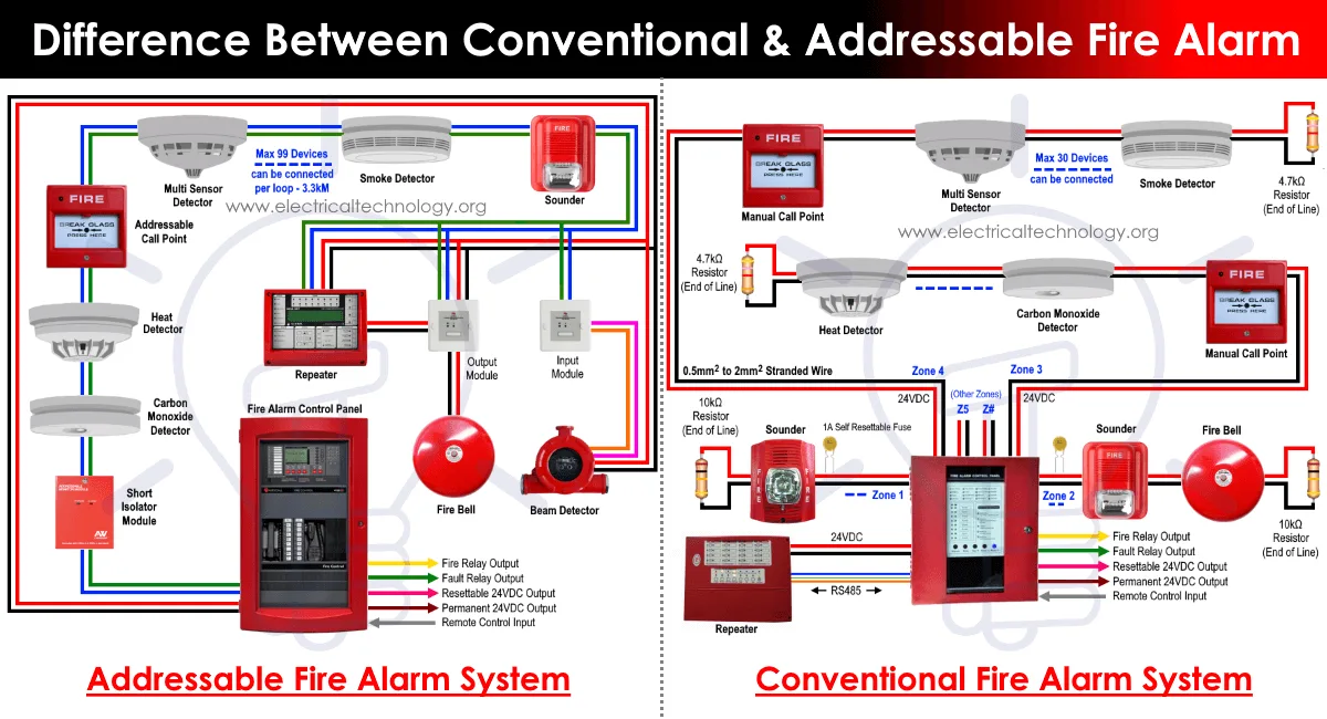 Wiring Diagrams Addressable Fire Alarm Systems