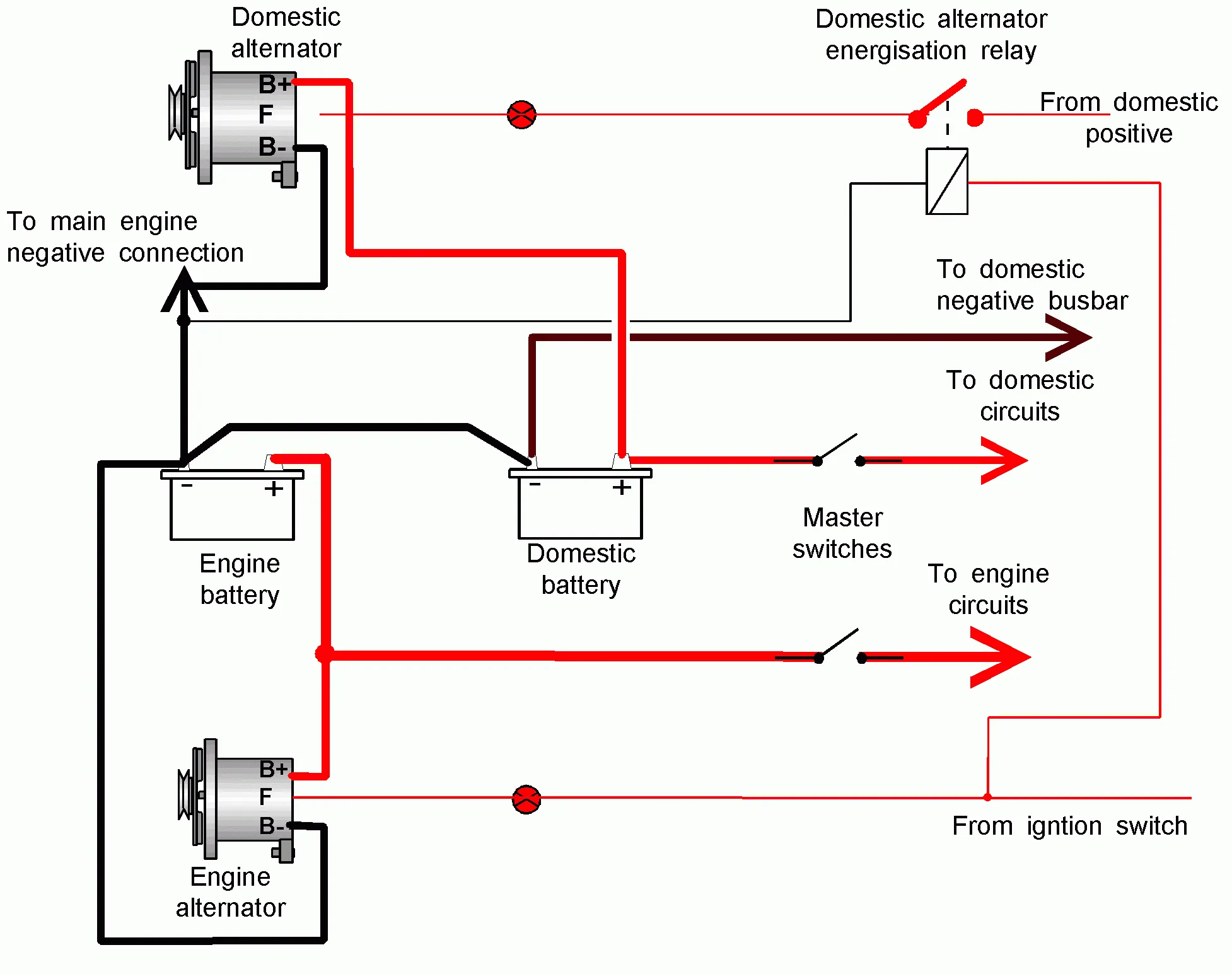Wiring Diagrams For Alternators